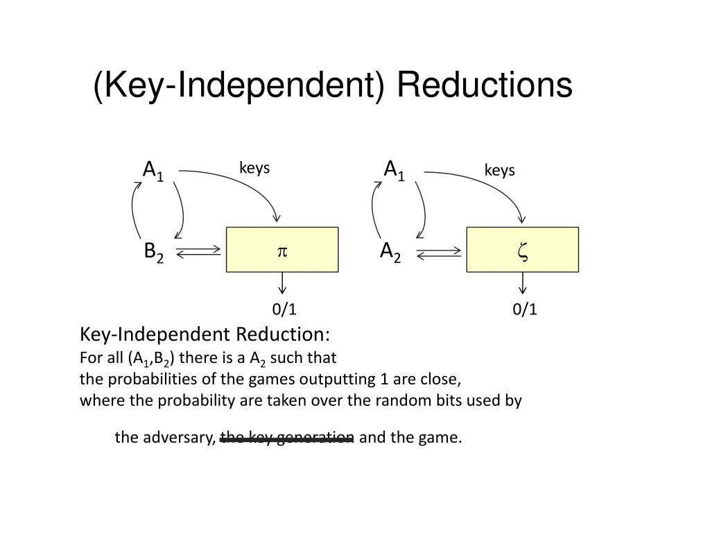 key independent reductions