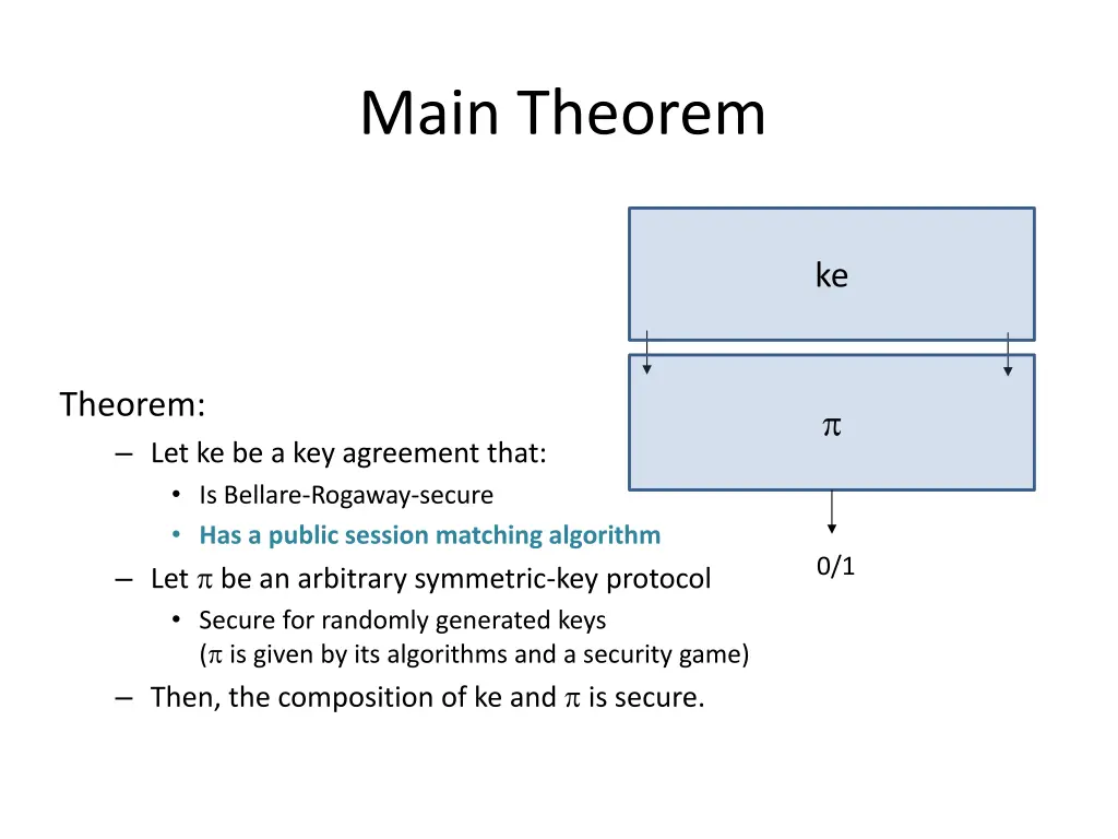 main theorem