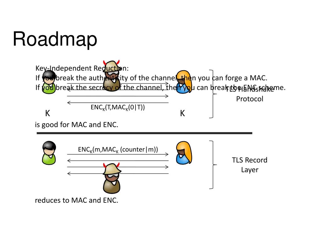 roadmap