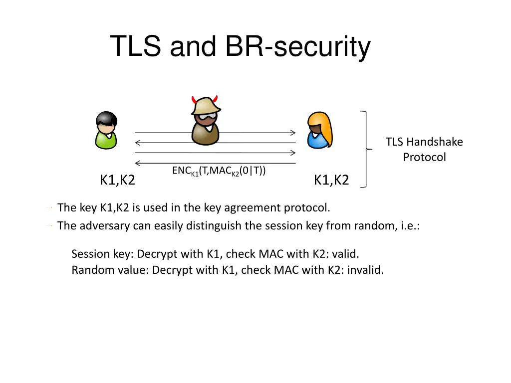 tls and br security