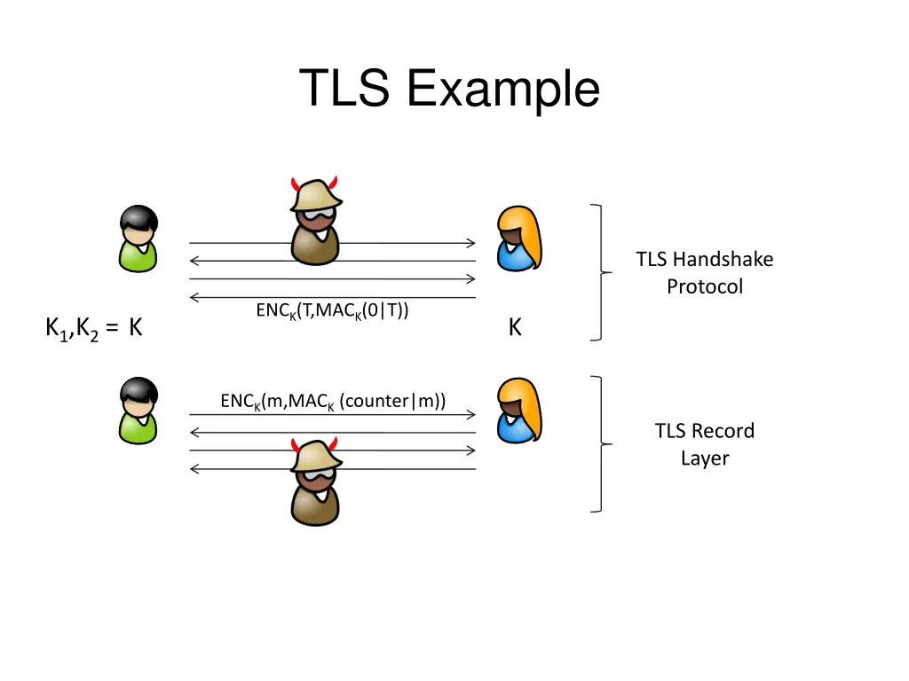 tls example