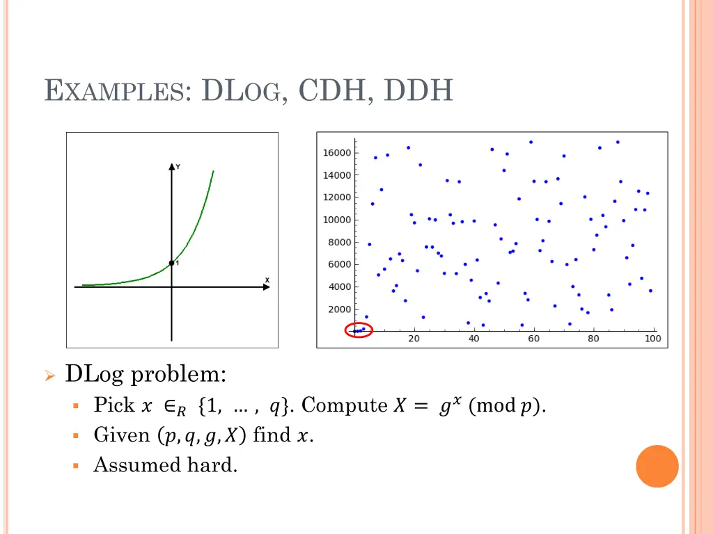 e xamples dl og cdh ddh 1