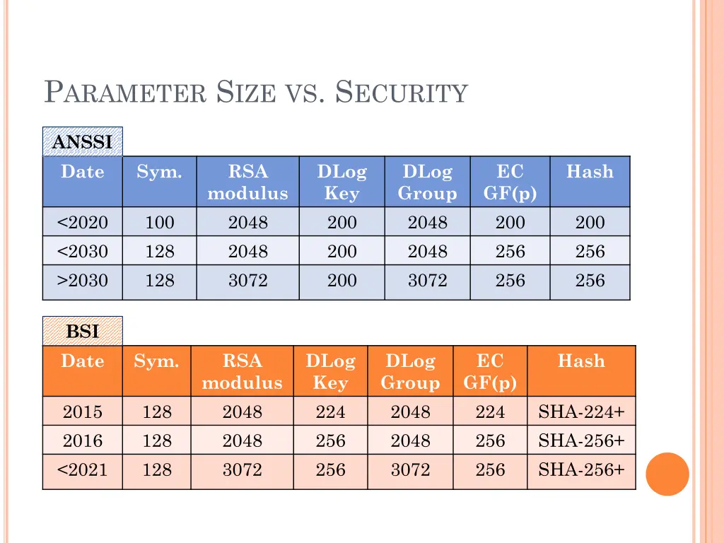 p arameter s ize vs s ecurity