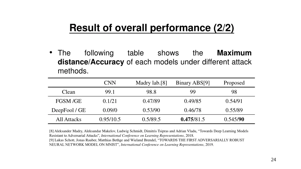 result of overall performance 2 2