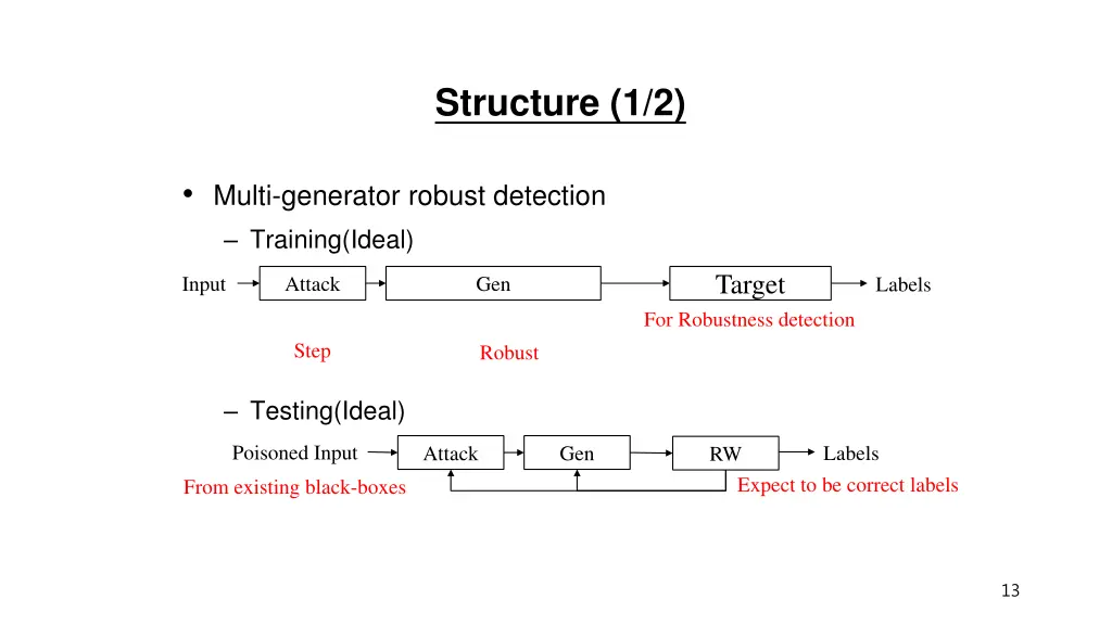 structure 1 2