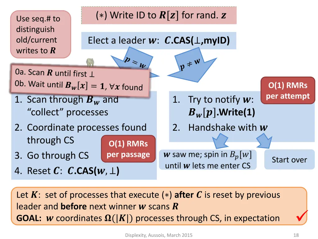 announce trying tbd write id to for rand