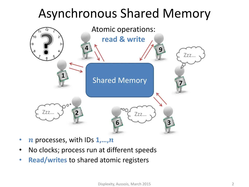 asynchronous shared memory