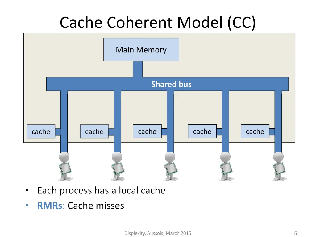 cache coherent model cc