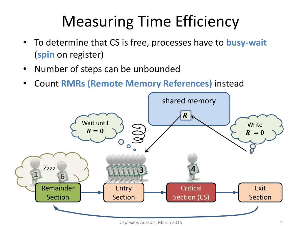 measuring time efficiency