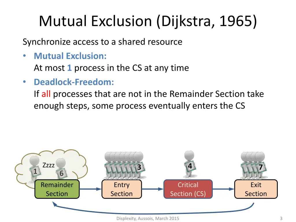 mutual exclusion dijkstra 1965