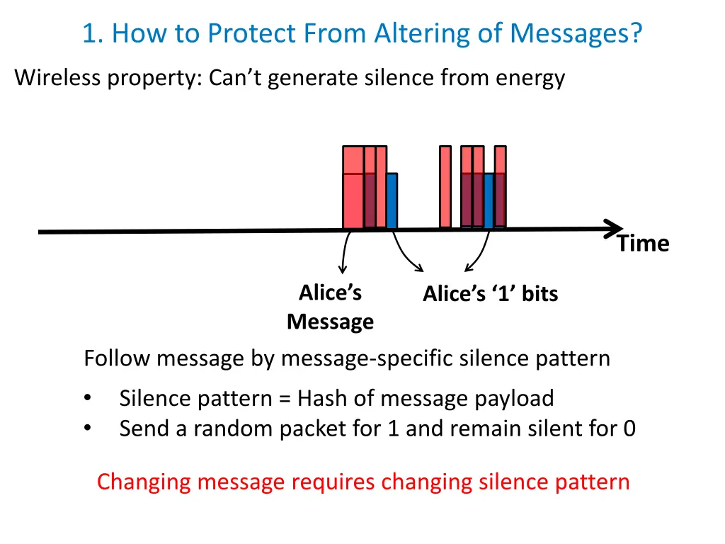 1 how to protect from altering of messages 1