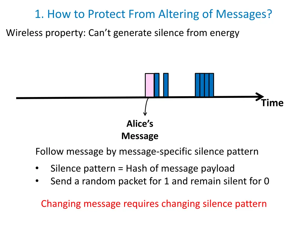 1 how to protect from altering of messages 2