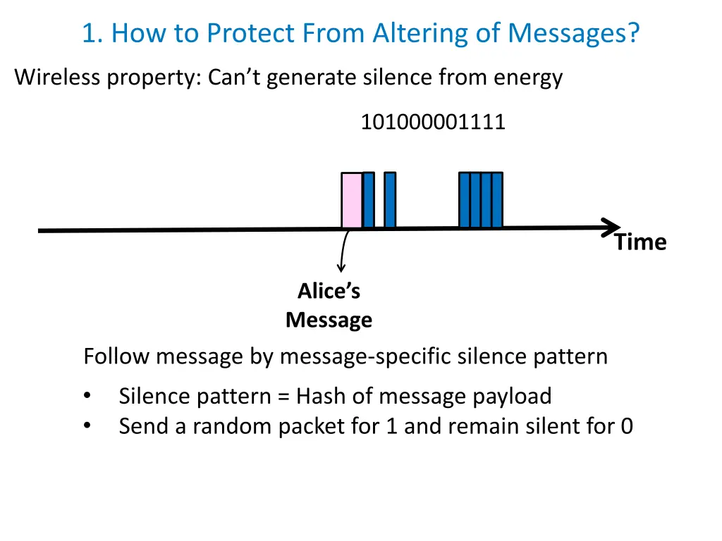 1 how to protect from altering of messages