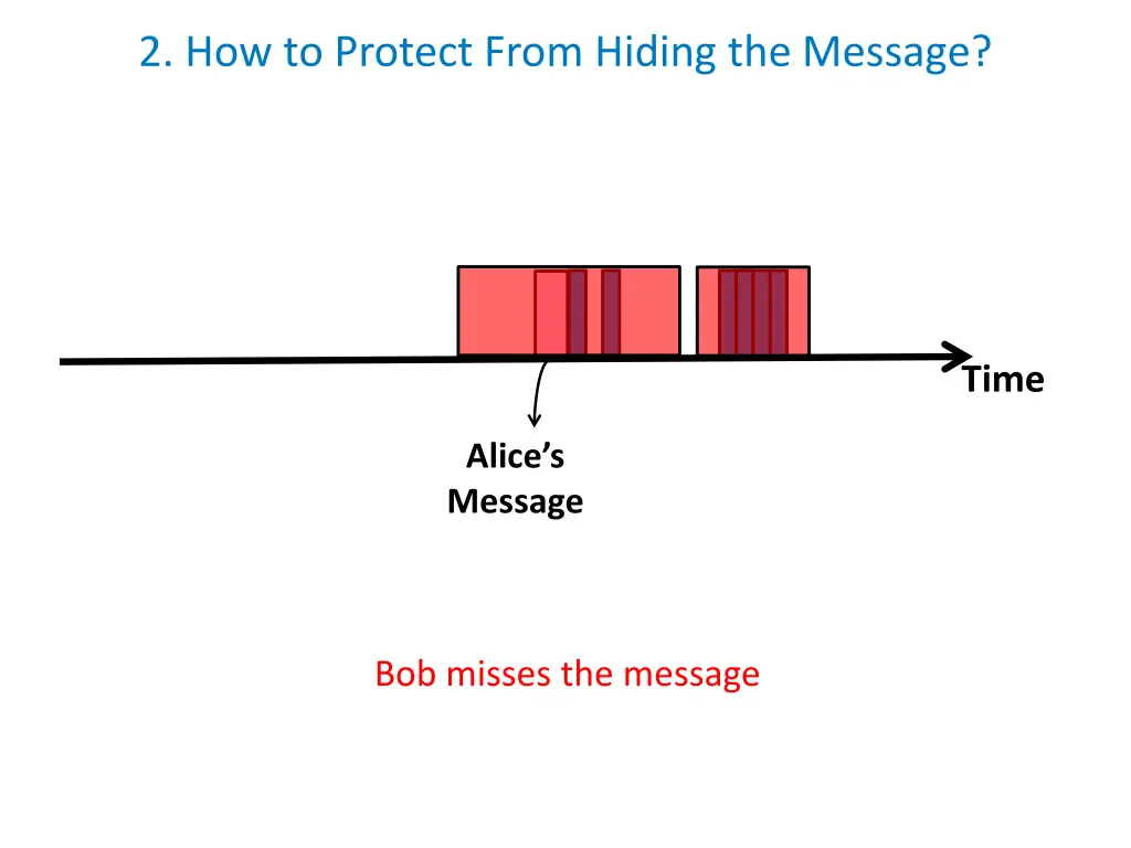 2 how to protect from hiding the message