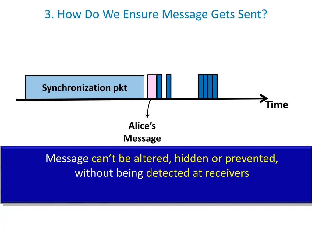 3 how do we ensure message gets sent