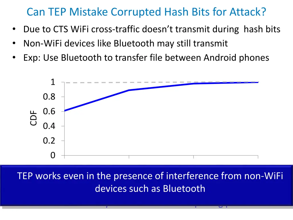 can tep mistake corrupted hash bits for attack 1