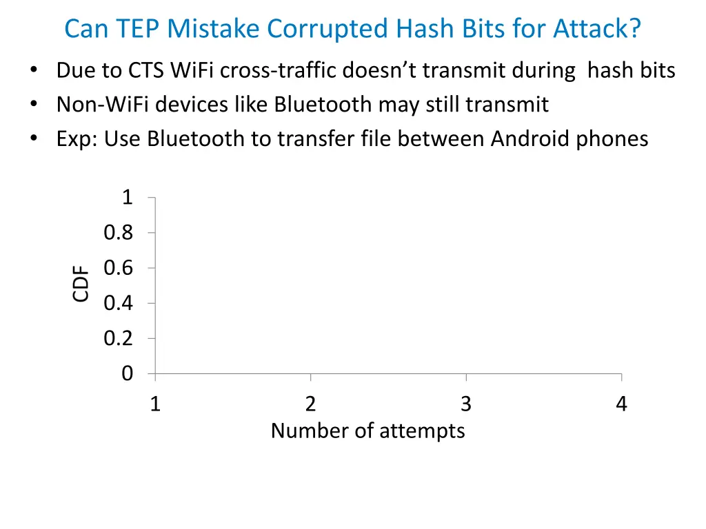 can tep mistake corrupted hash bits for attack