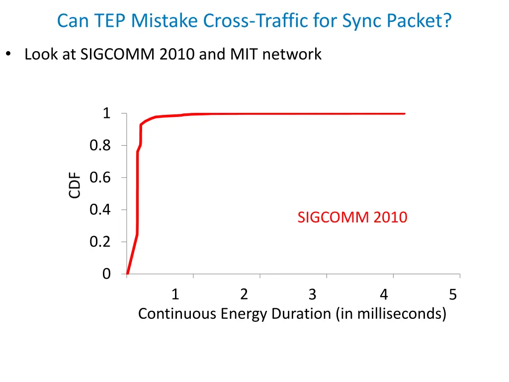 can tep mistake cross traffic for sync packet 1