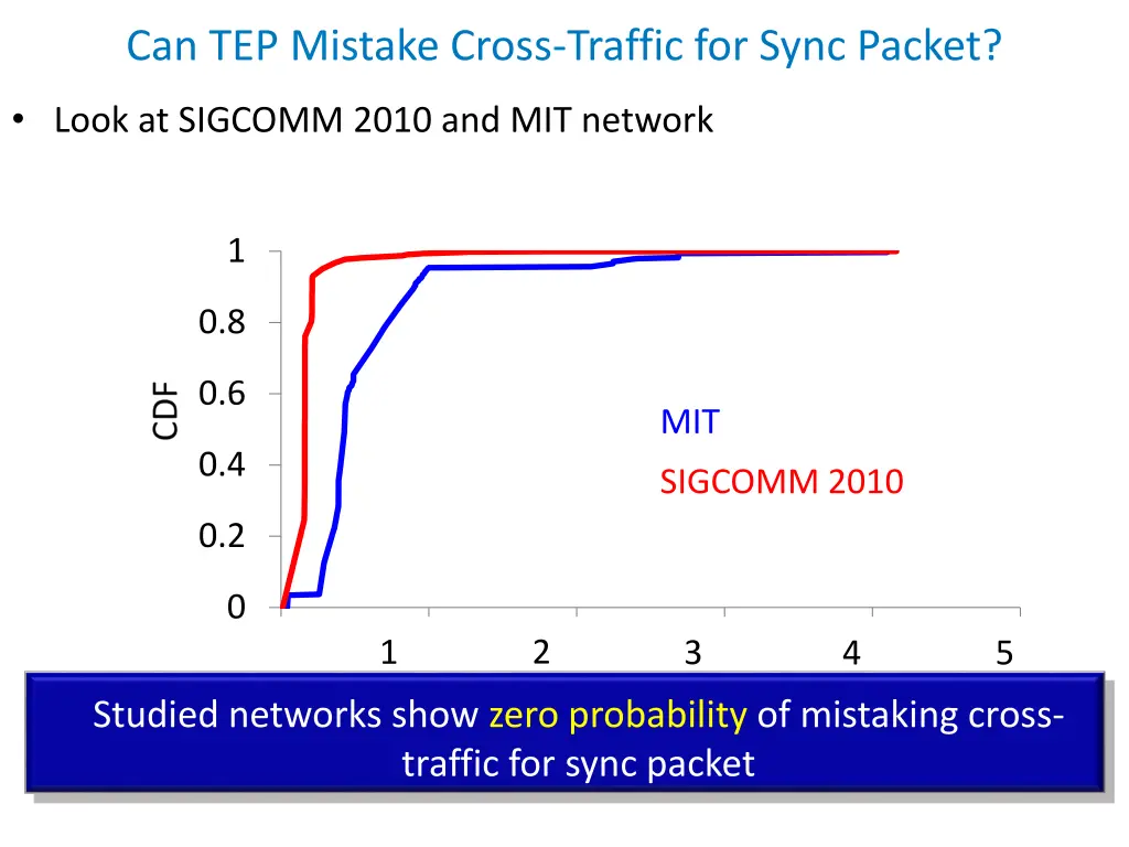 can tep mistake cross traffic for sync packet 2