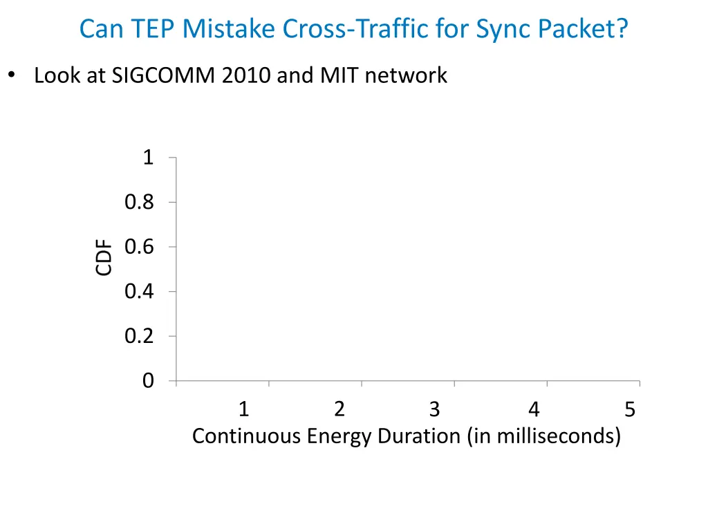 can tep mistake cross traffic for sync packet