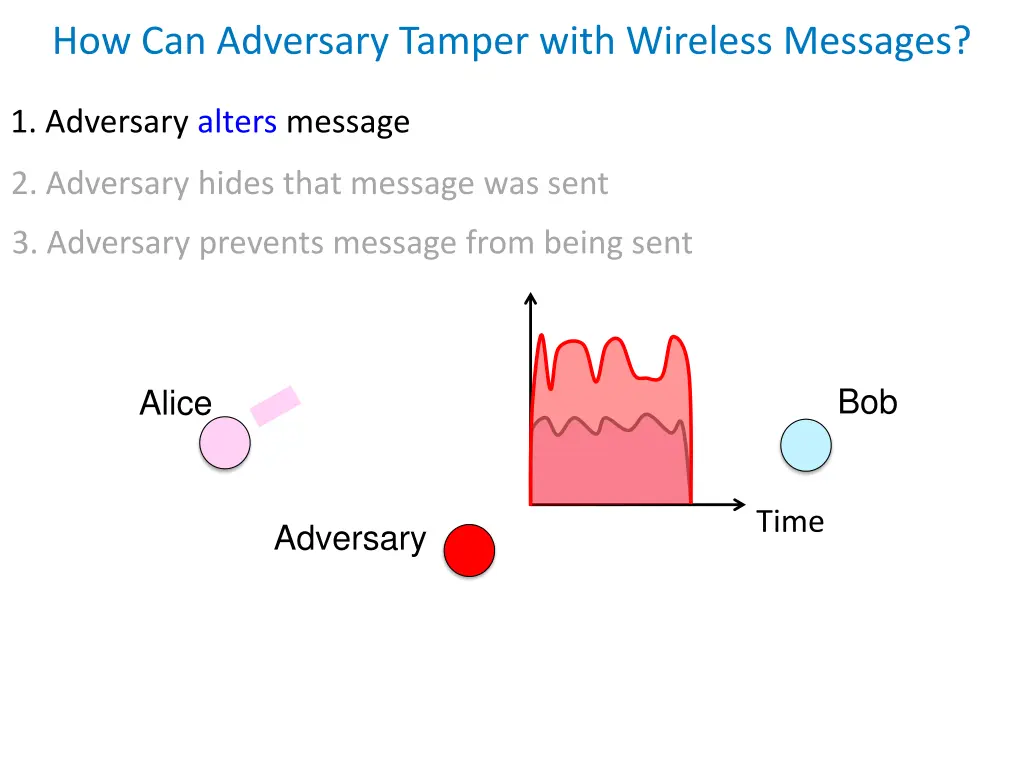 how can adversary tamper with wireless messages 1