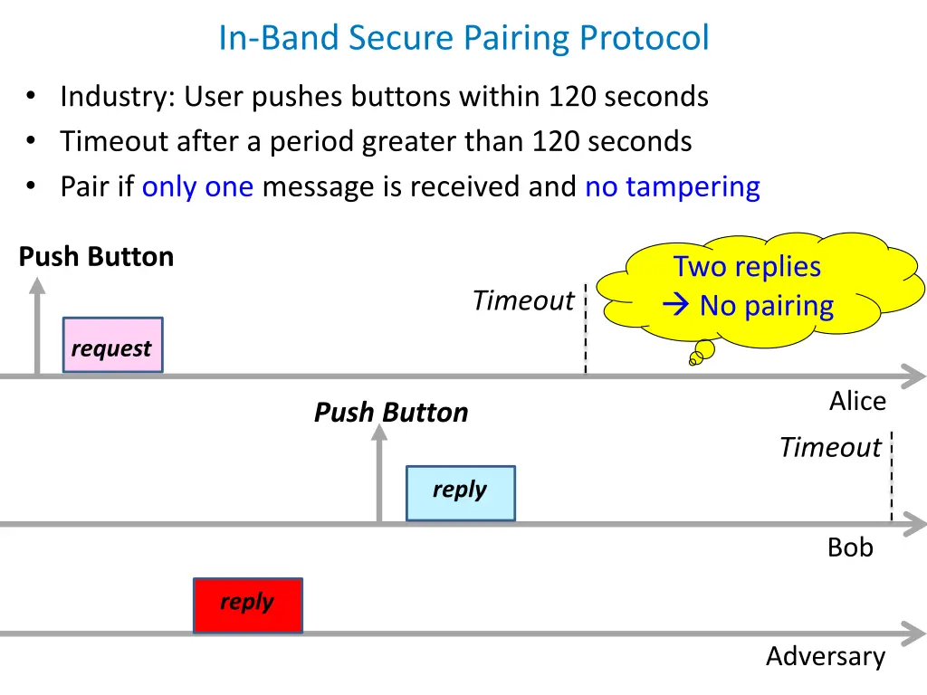 in band secure pairing protocol 1