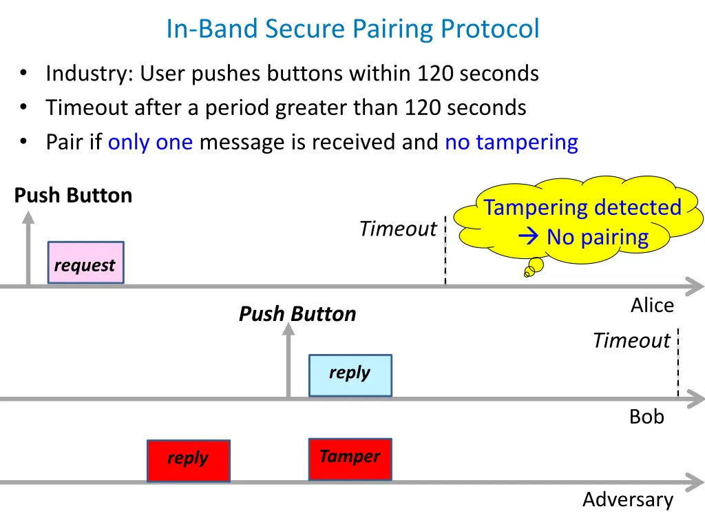 in band secure pairing protocol 2