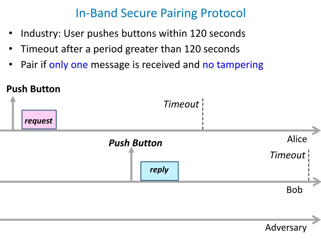 in band secure pairing protocol