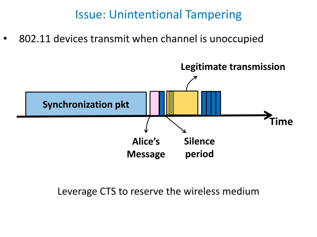 issue unintentional tampering 1