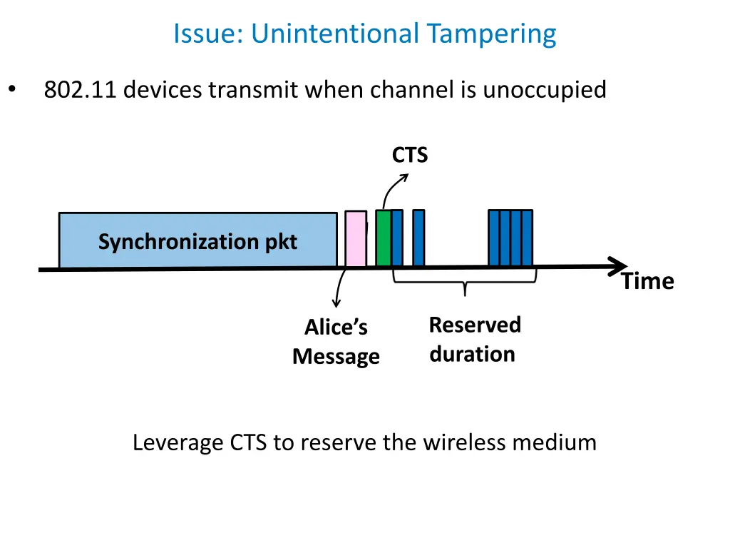 issue unintentional tampering 2