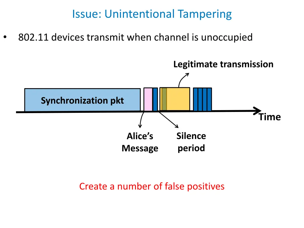 issue unintentional tampering