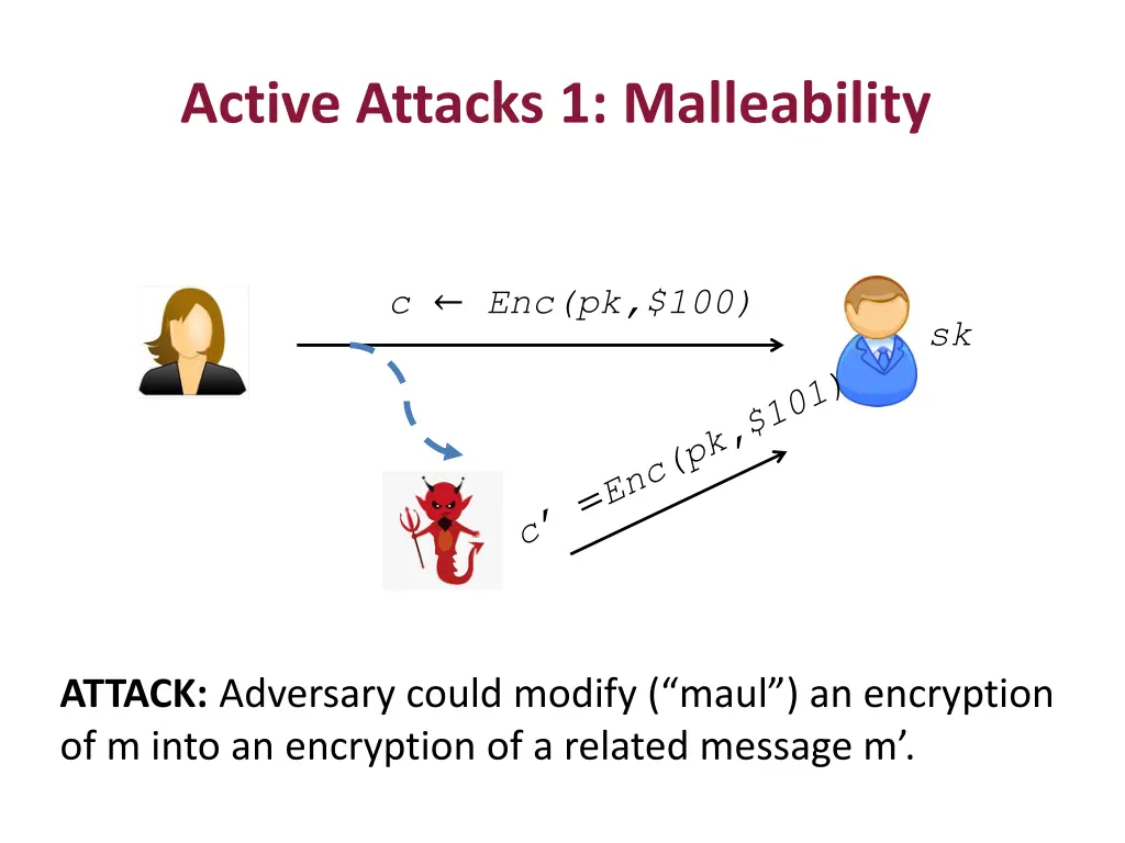 active attacks 1 malleability