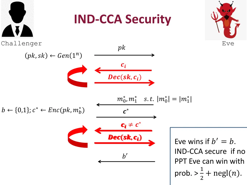 ind cca security