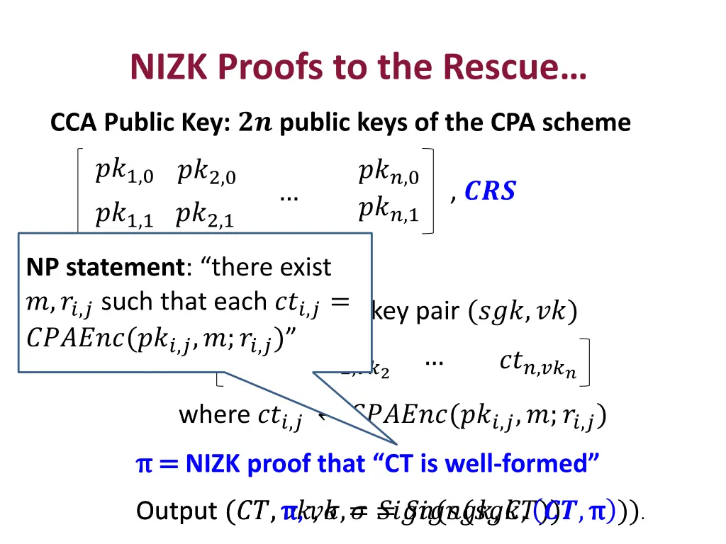 nizk proofs to the rescue