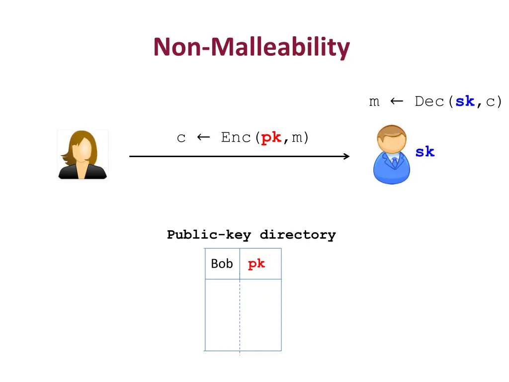 non malleability