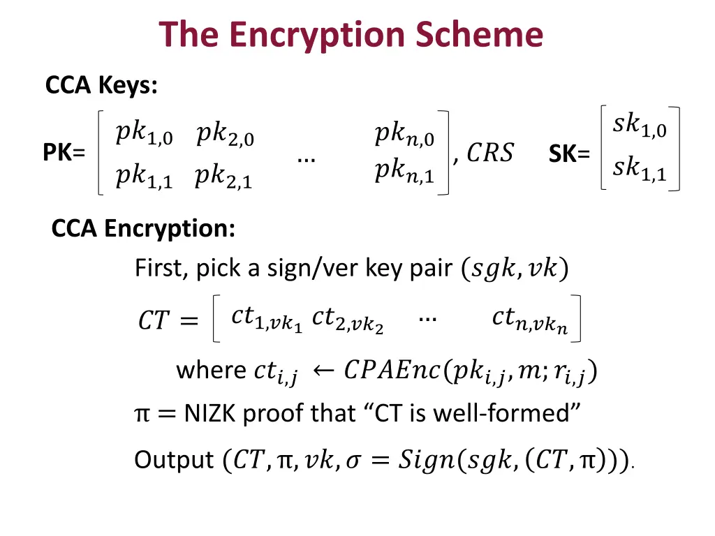 the encryption scheme