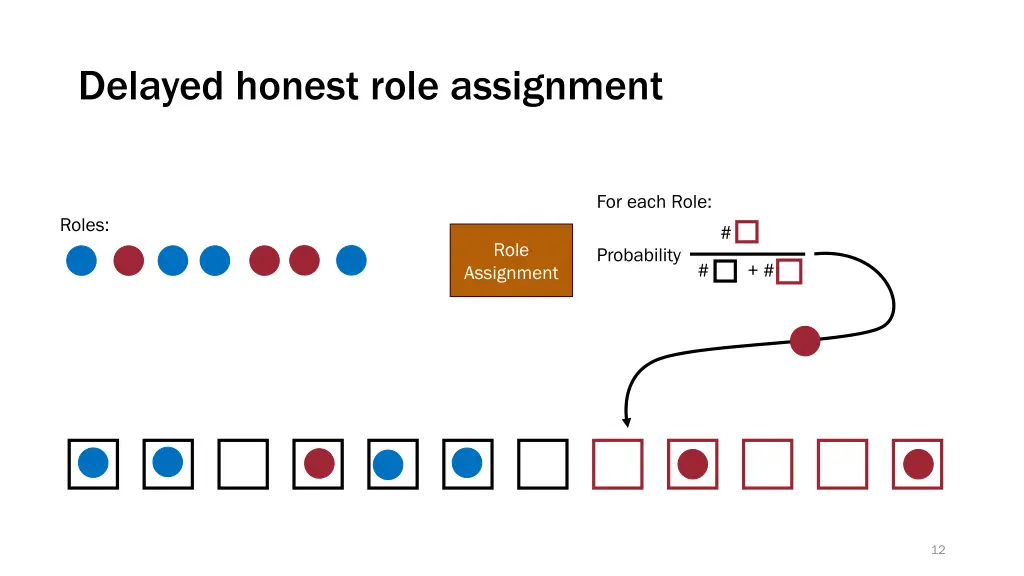 delayed honest role assignment