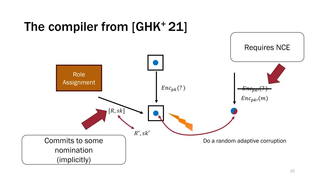 the compiler from ghk 21 1