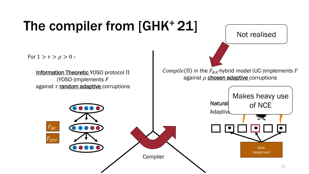 the compiler from ghk 21