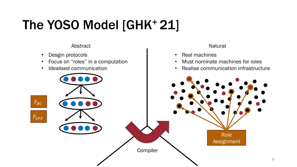 the yoso model ghk 21