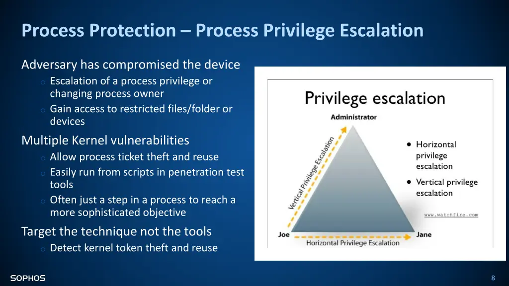 process protection process privilege escalation