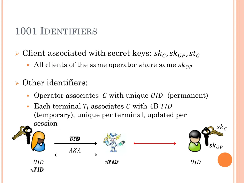 1001 i dentifiers