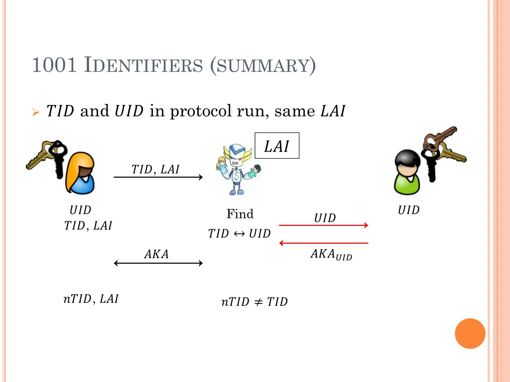 1001 i dentifiers summary 2