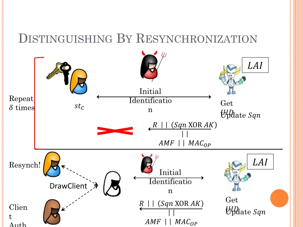 d istinguishing b y r esynchronization