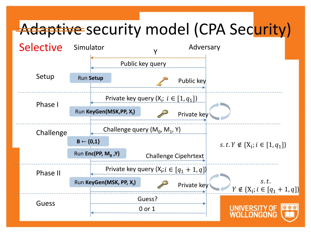 adaptive security model cpa security selective