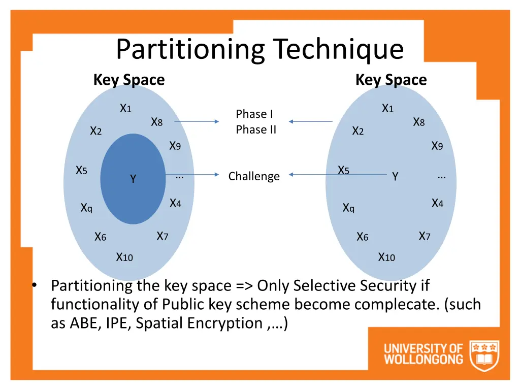 partitioning technique key space