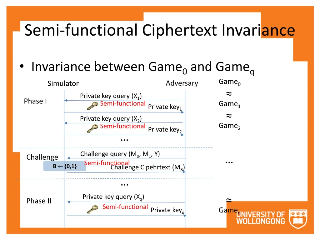 semi functional ciphertext invariance 1