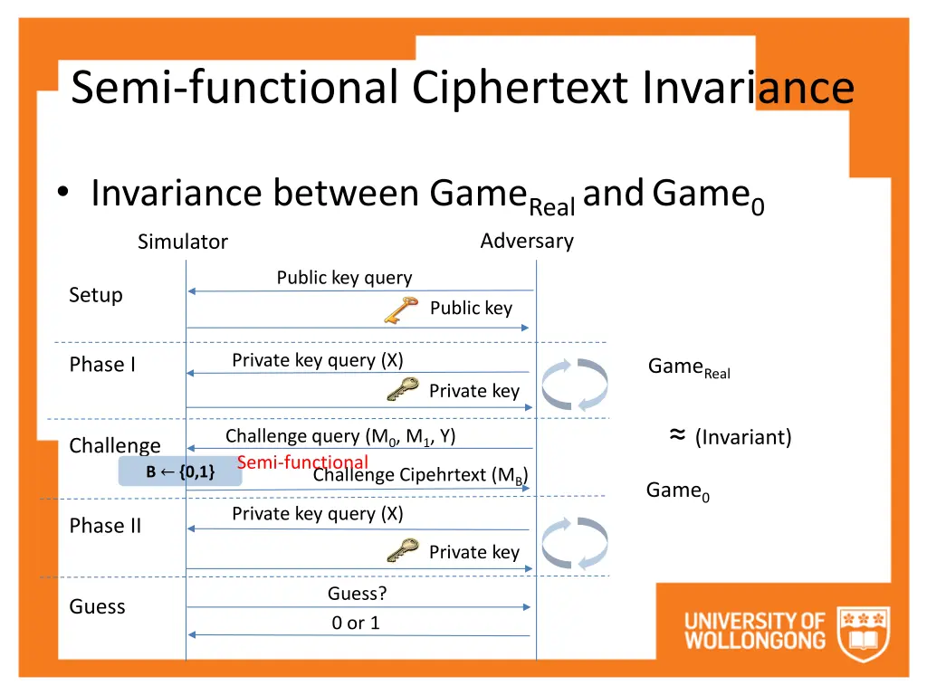 semi functional ciphertext invariance