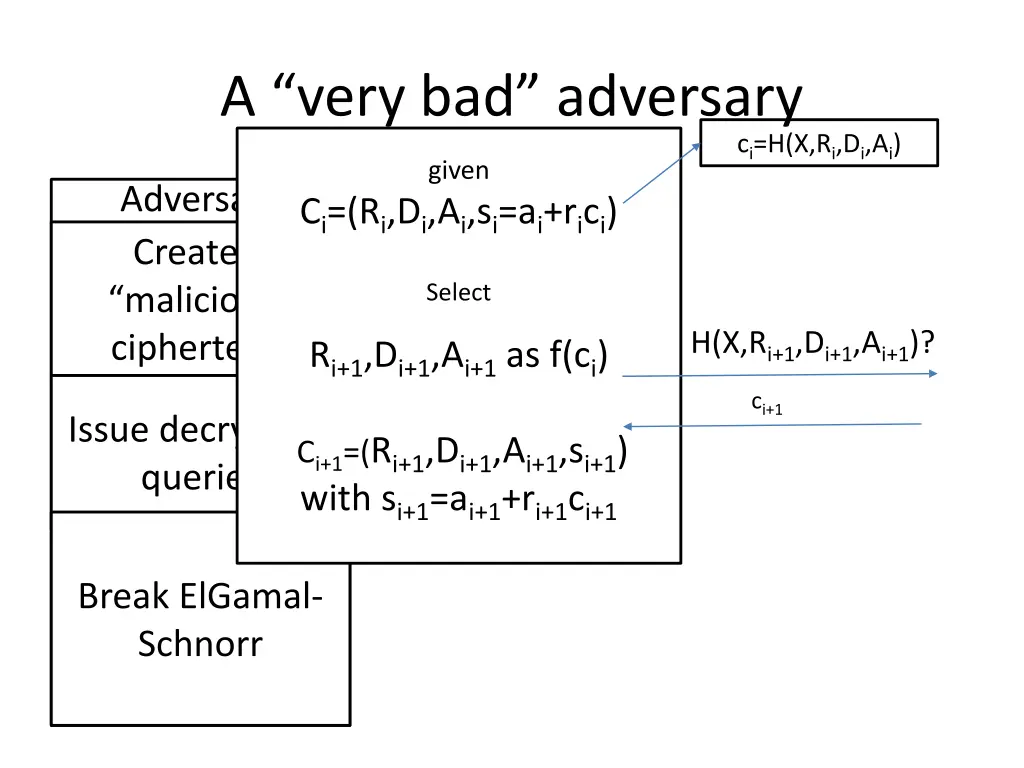 a very bad adversary