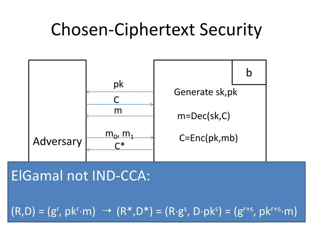 chosen ciphertext security